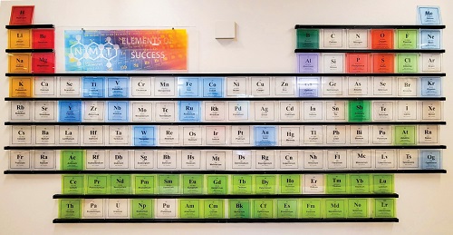 Elements of Success Periodic Table